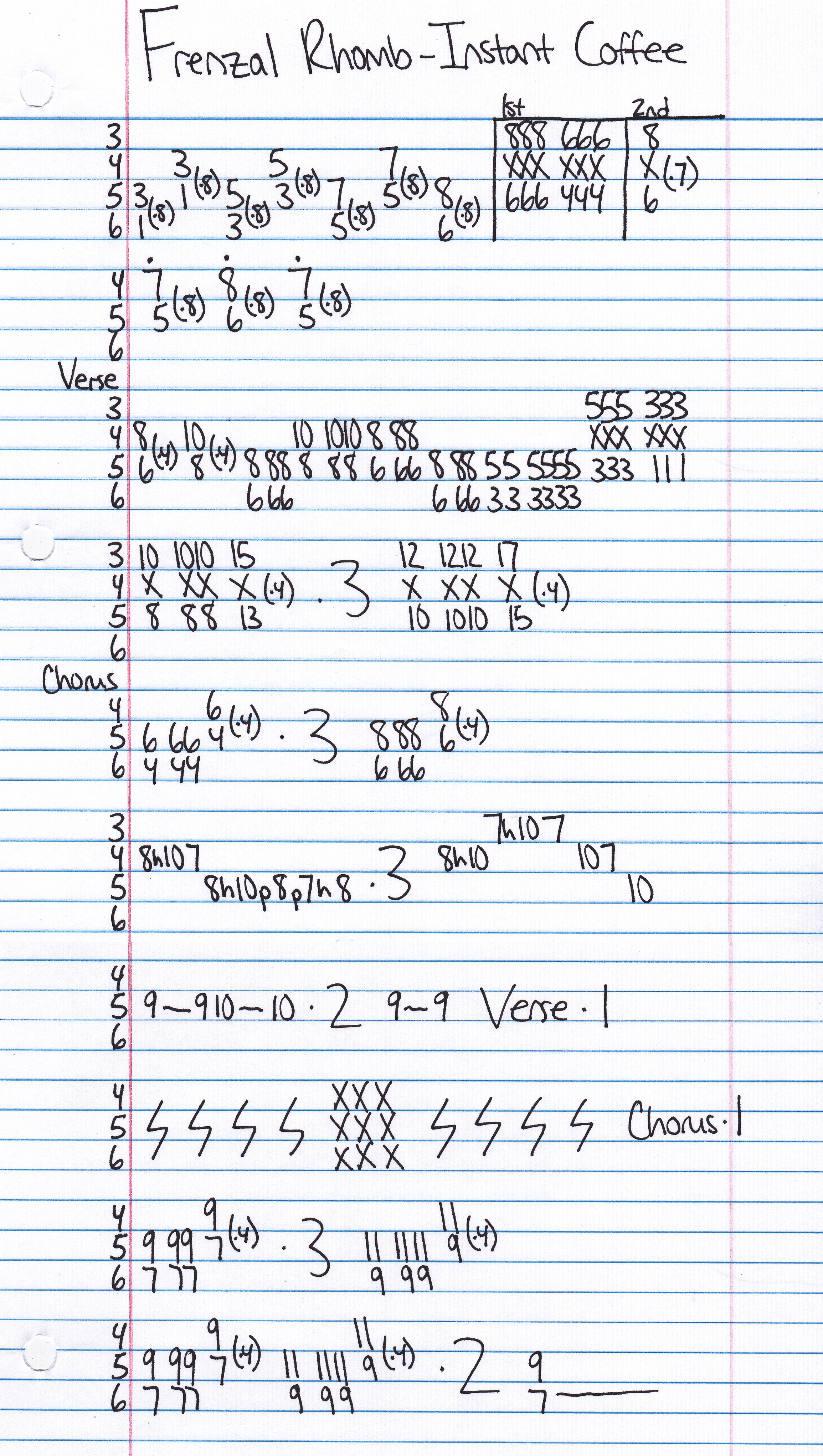 High quality guitar tab for Instant Coffee by Frenzal Rhomb off of the album The Cup Of Pestilence. ***Complete and accurate guitar tab!***